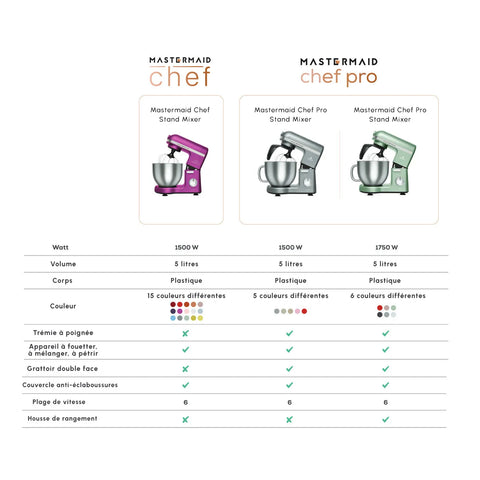 Robot multifonctions Karaca Mastermaid Chef 1 500 W, 5 L, fuchsia